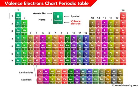 copper number of valence electrons|Valence Electrons Chart for All Elements .